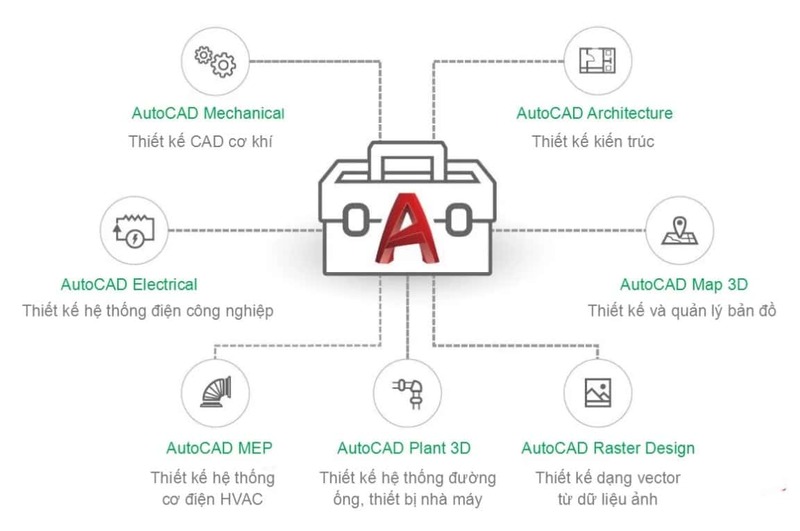 Mua AutoCAD bản quyền