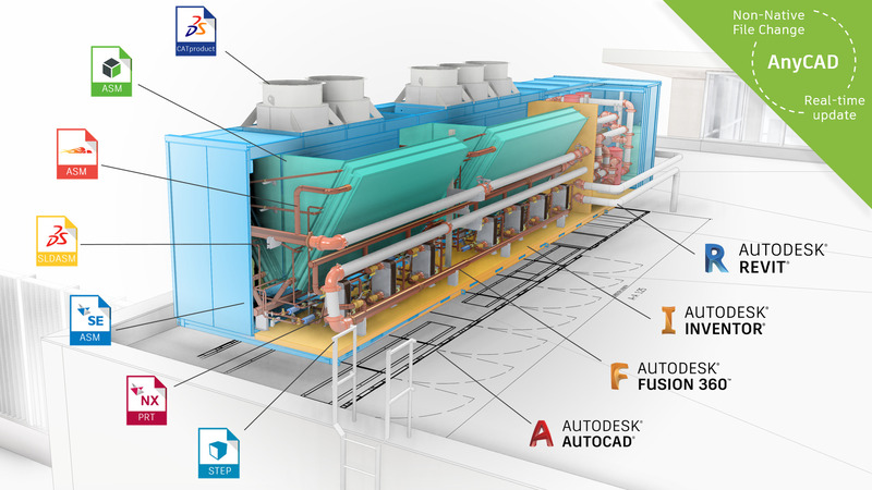 Nâng cấp tài khoản Autodesk Revit 