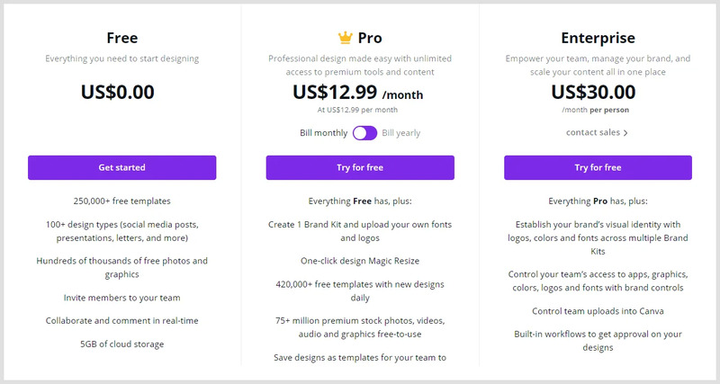 Nâng cấp tài Khoản Canva Pro