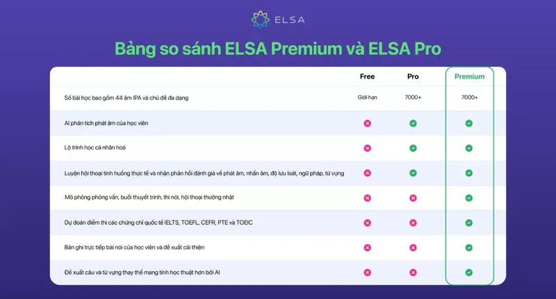 Nâng cấp Elsa Premium chính chủ