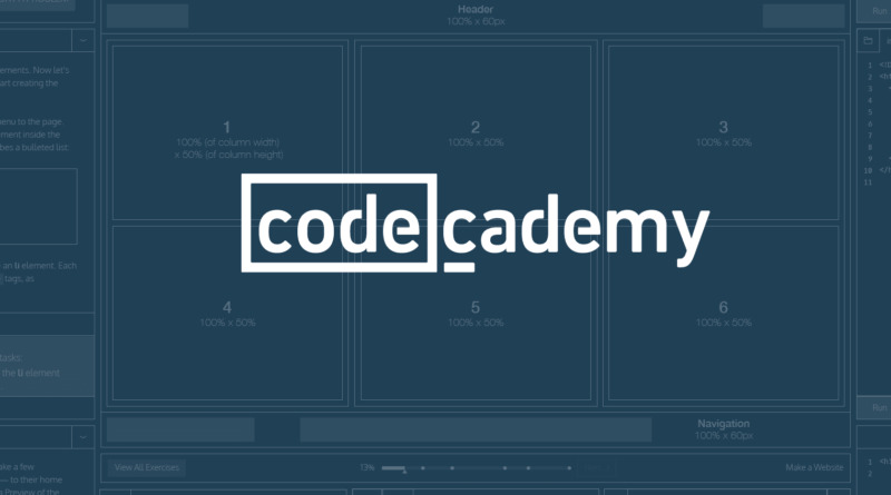 tài khoản Codecademy Pro 