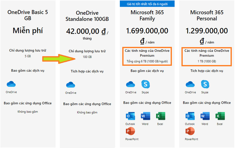 Tài khoản OneDrive 1TB vĩnh viễn