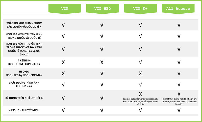 Tài khoản Vieon VIP 3 tháng