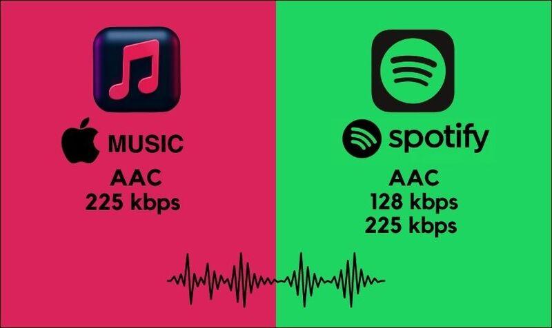 So sánh Spotify vs Apple Music