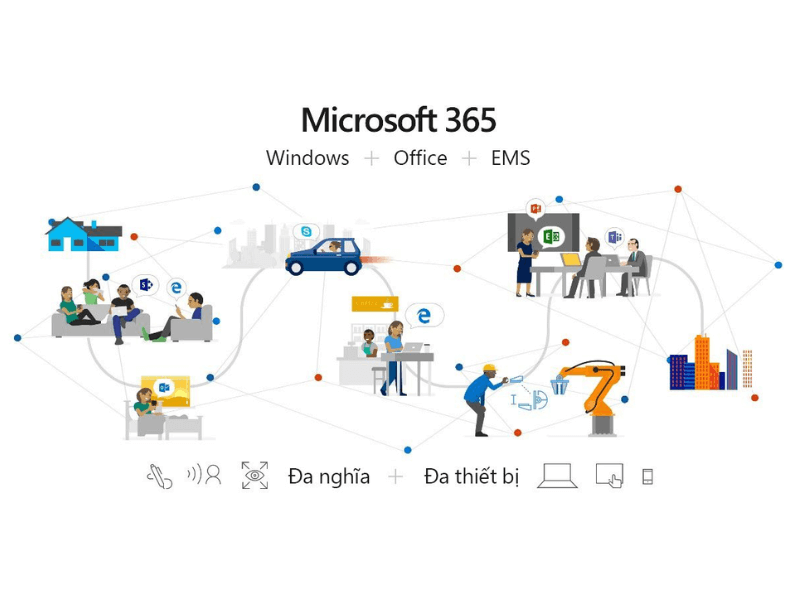 cách nhập key office 365