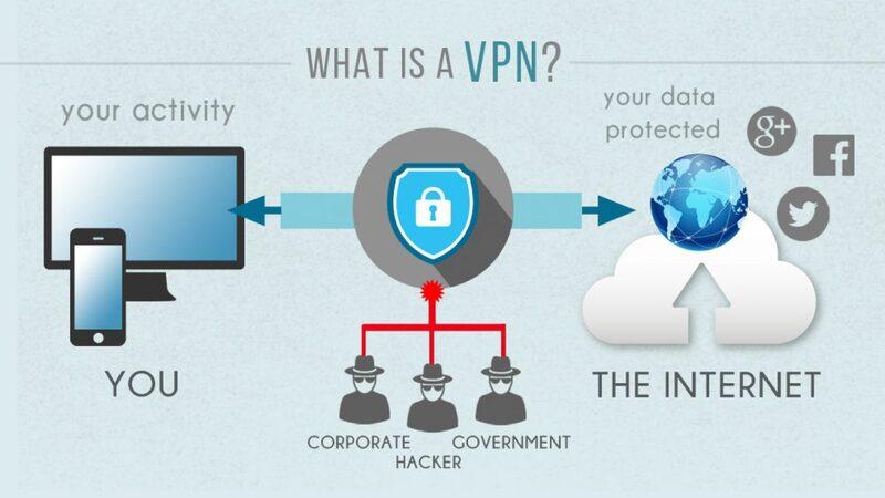 Đánh giá NordVPN