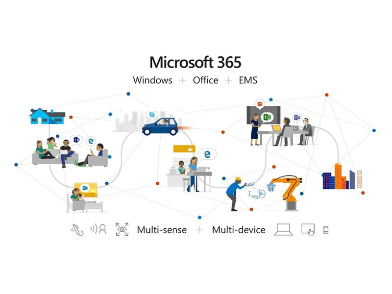 tổng quan về office 365