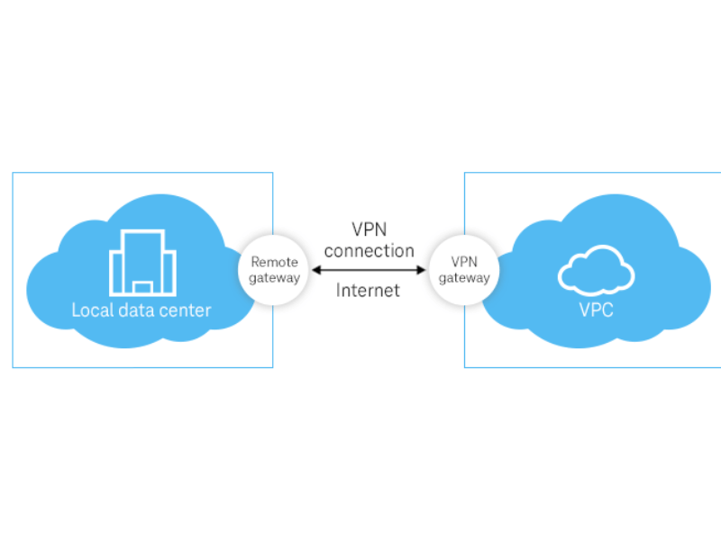 vpn là gì