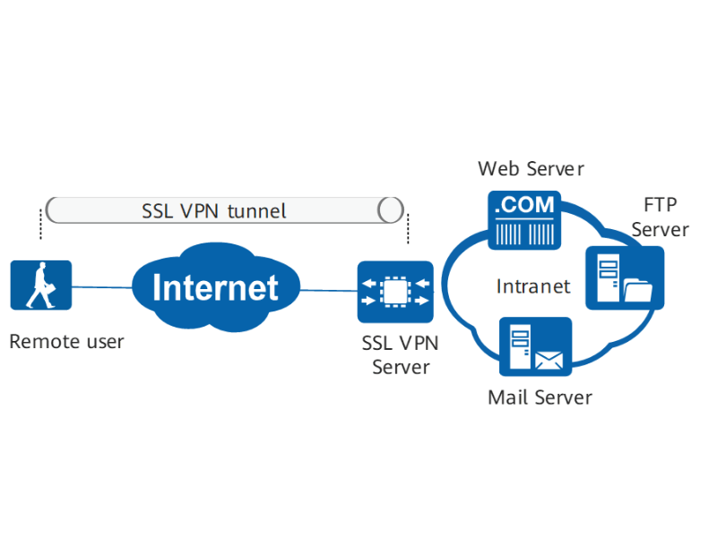 vpn là gì