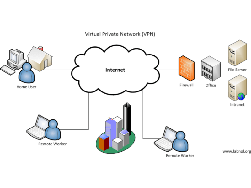 vpn là gì