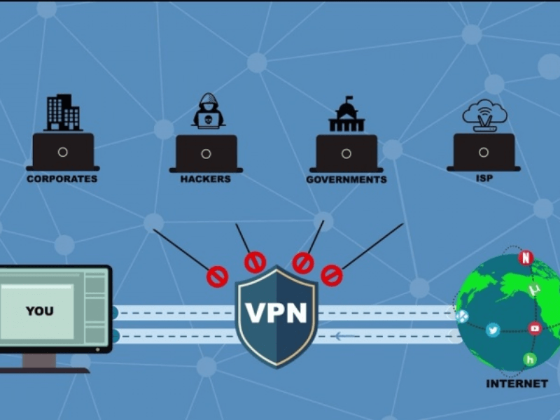 vpn là gì