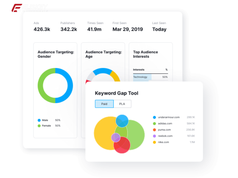 Tài khoản Semrush