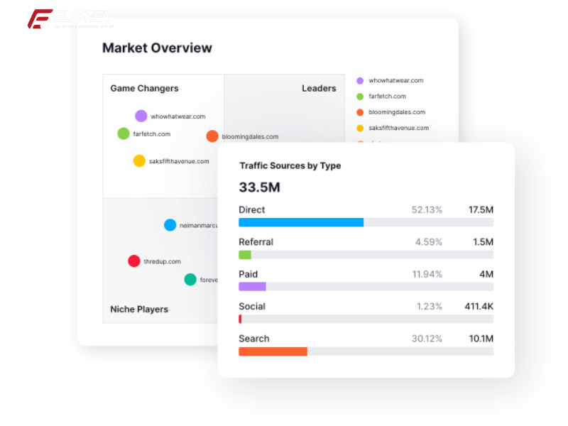 Tài khoản Semrush