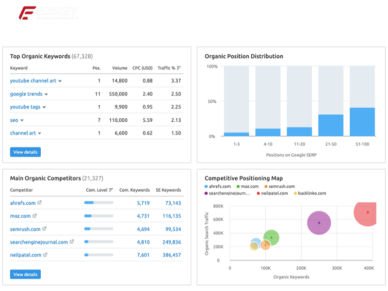 Tài khoản Semrush