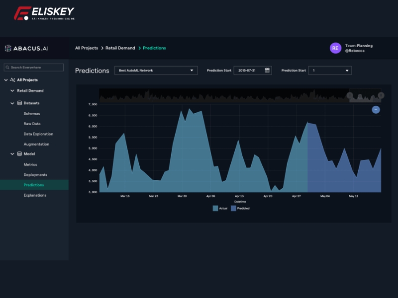 Tài khoản Abacus AI