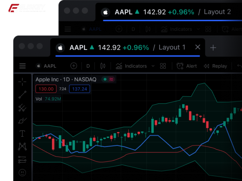 Tài khoản Tradingview