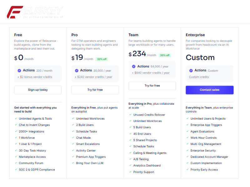 Tài khoản Relevance AI