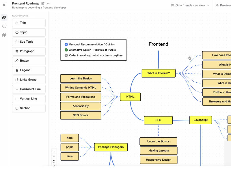 Tài khoản roadmap