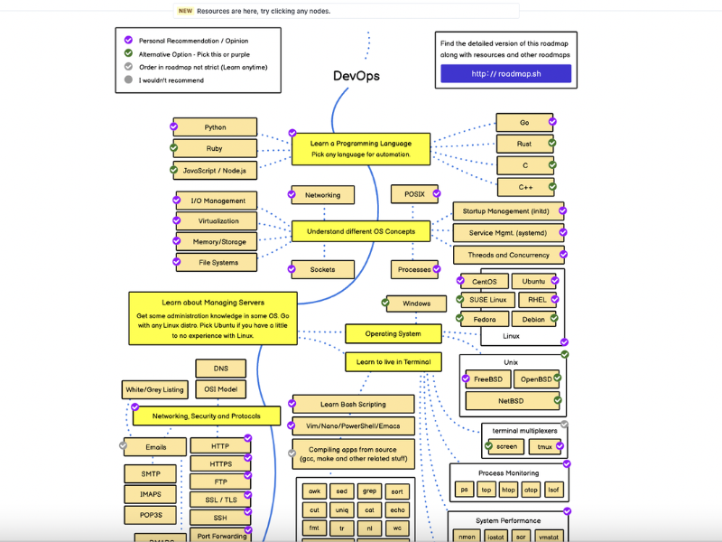 Tài khoản roadmap