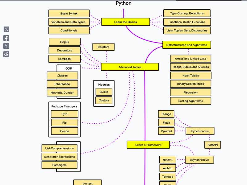 Tài khoản roadmap